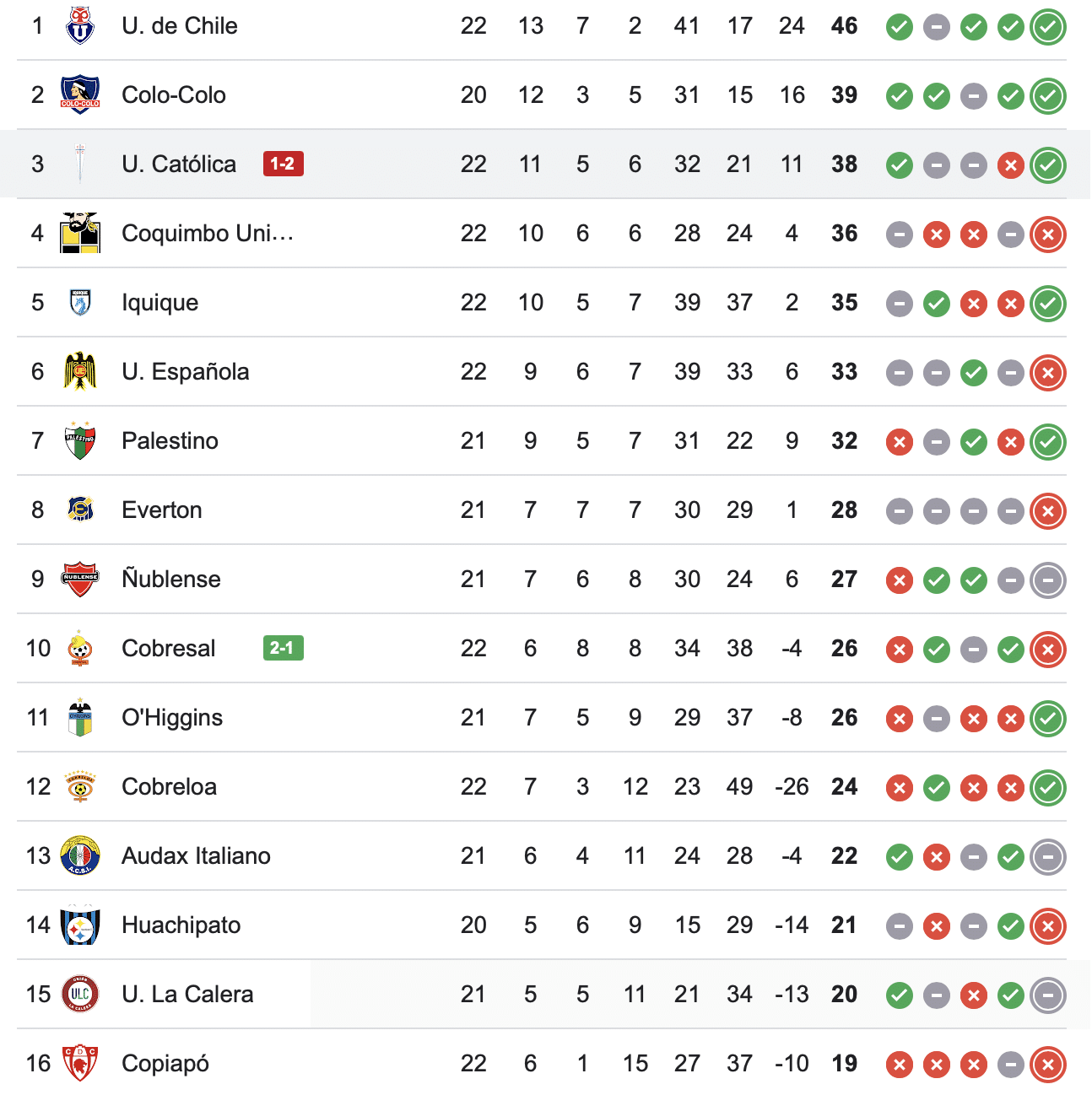 Tabla de posiciones